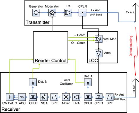 stop rfid reader|rfid reader blocked id card.